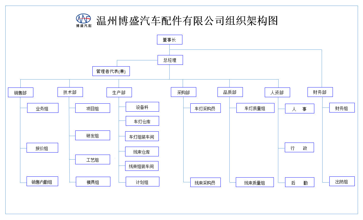 组织结构